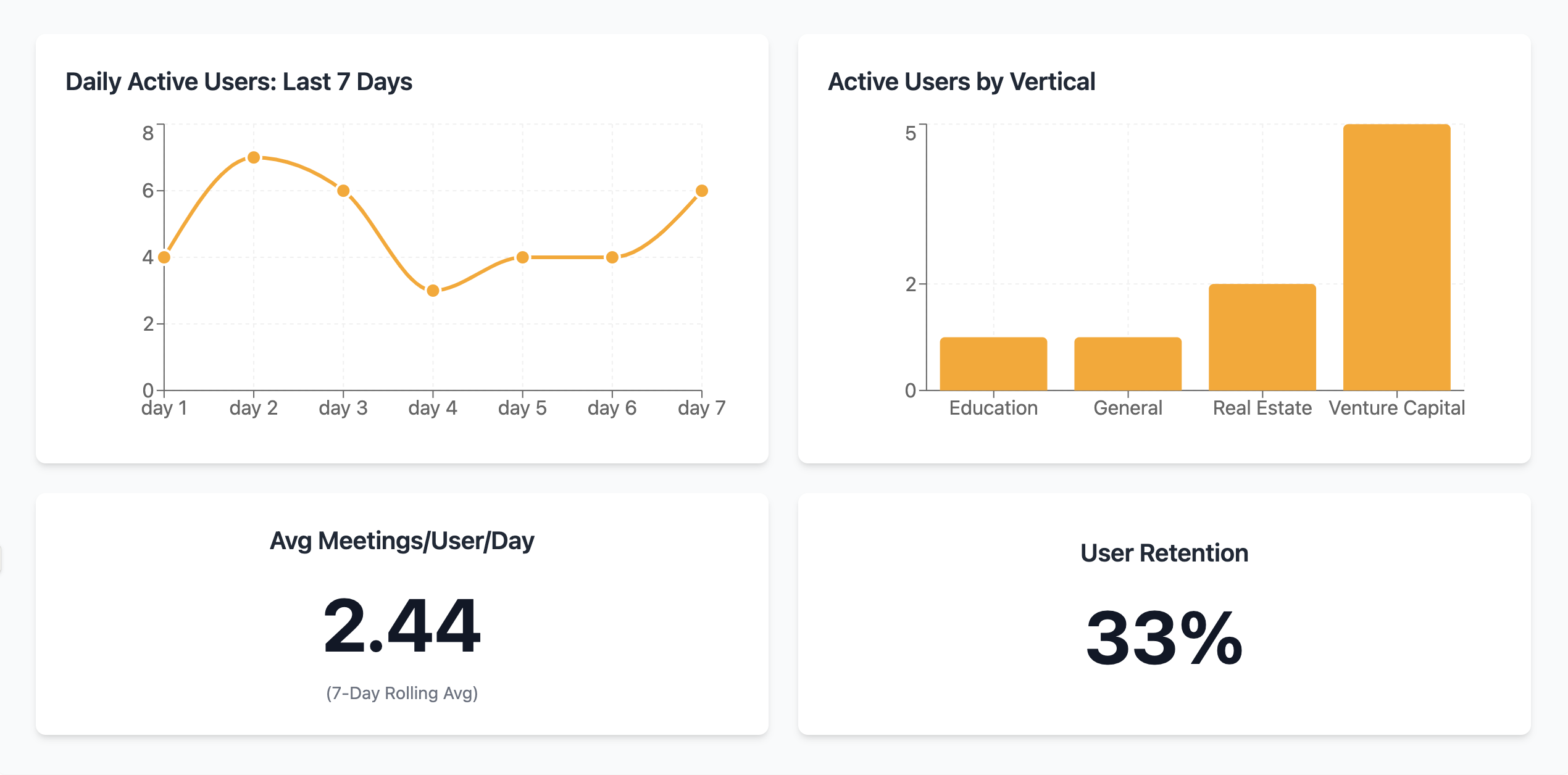analytics