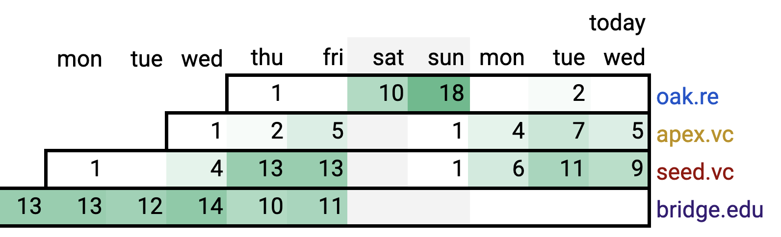 dot plot